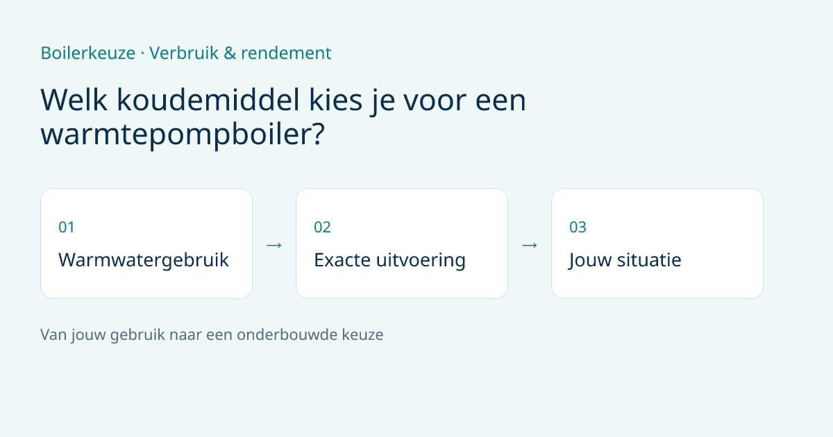 Schema bij: Welk koudemiddel kies je voor een warmtepompboiler?