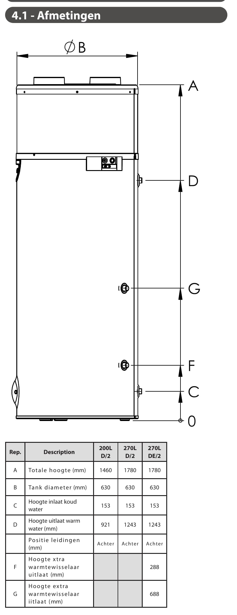Dimplex Edel 200/270: afmetingen en aansluitposities