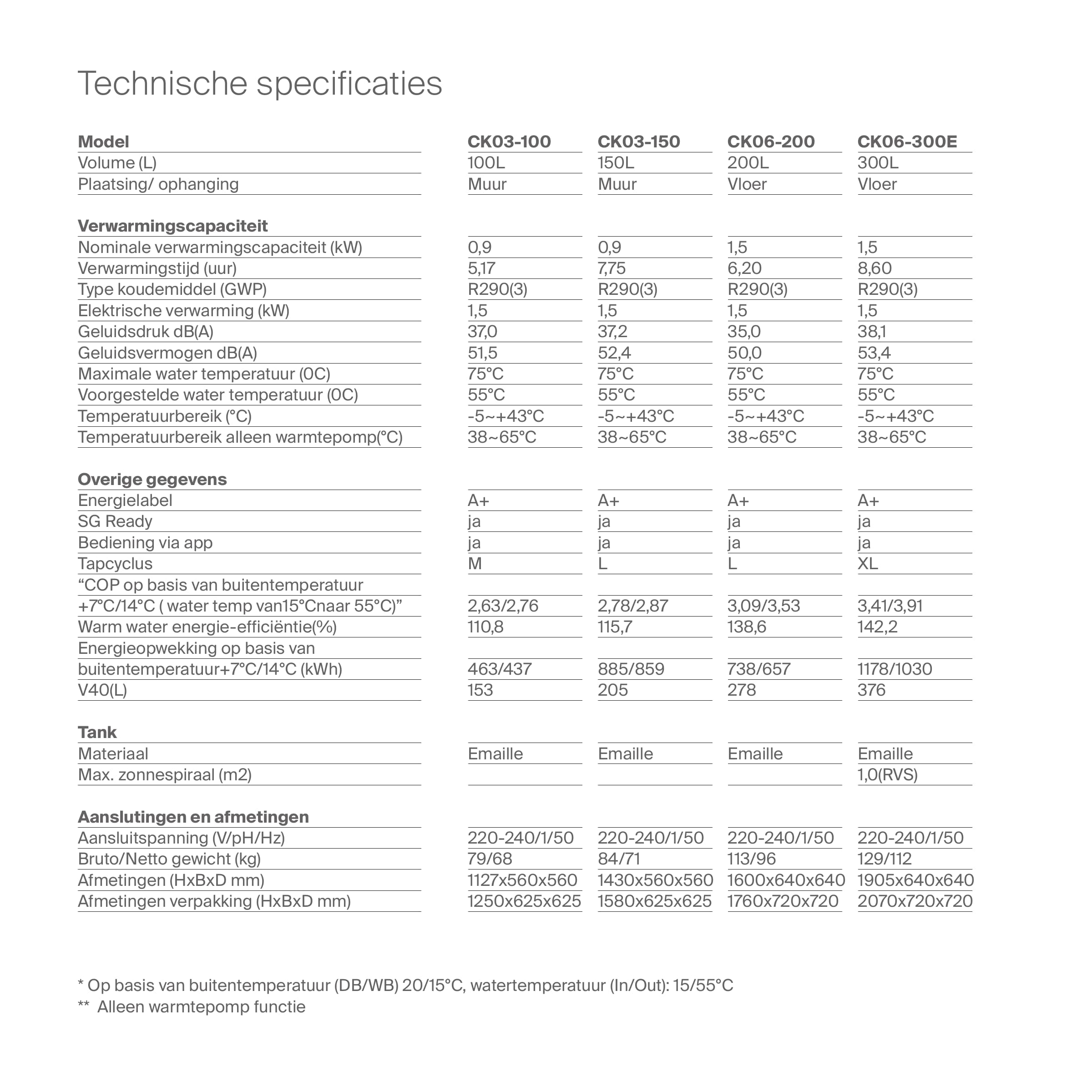 LMNT Pura: technische productinformatie met CK06-300E in de rechterkolom